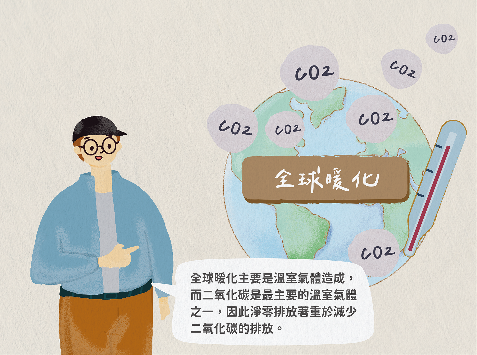全球暖化