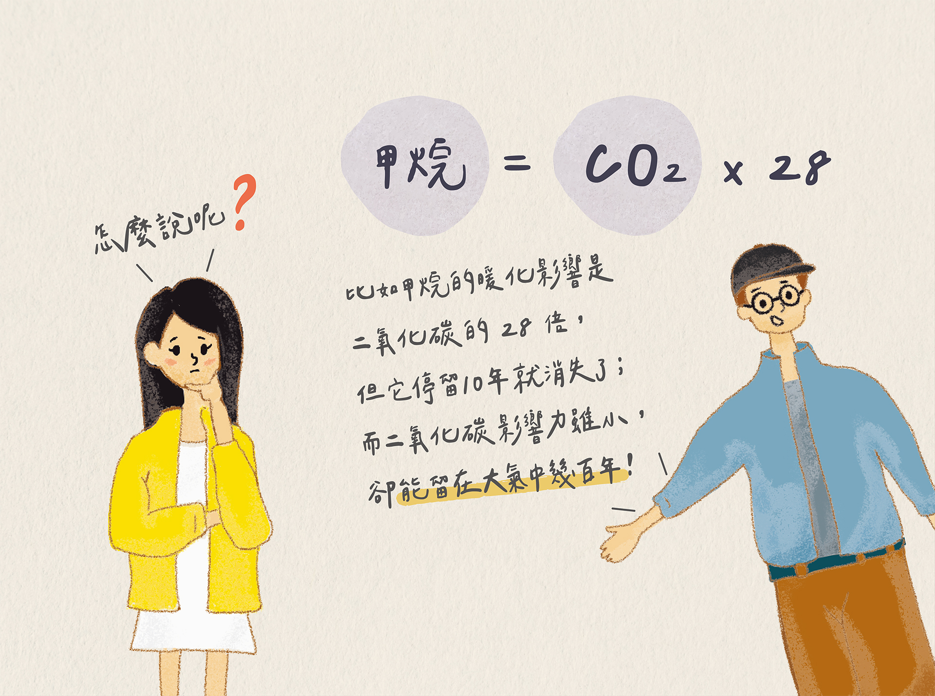 甲烷的暖化影響