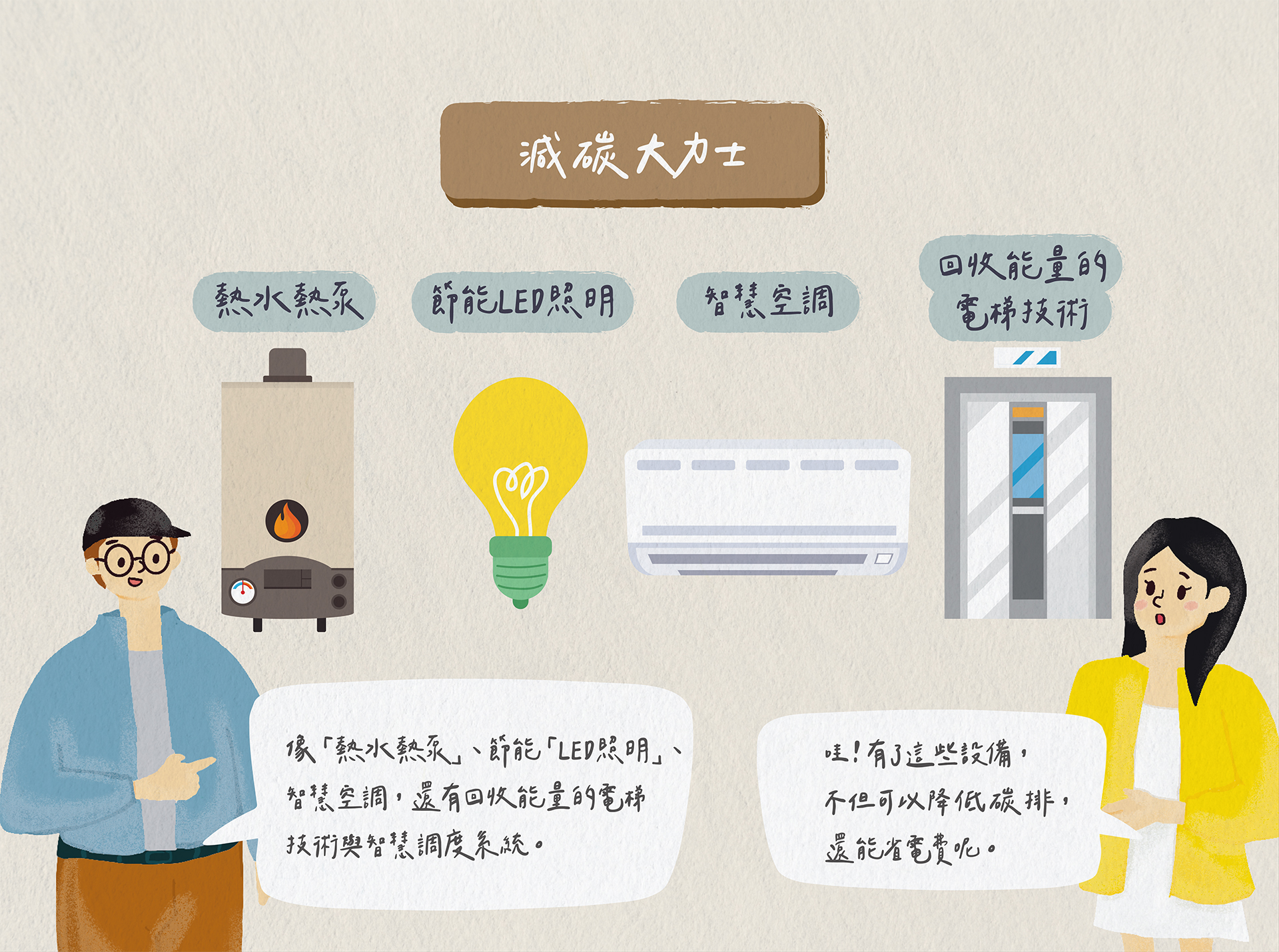 減碳大力士
