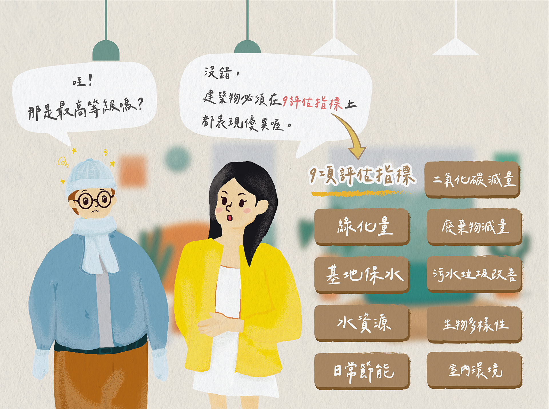 9項評估指標