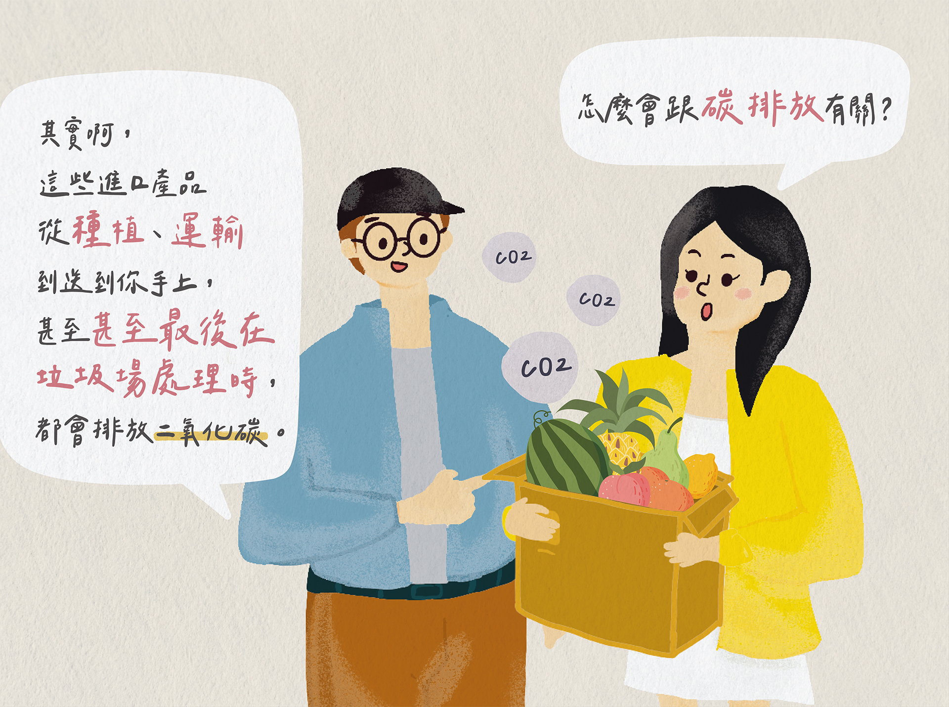 跟碳排放有關?
