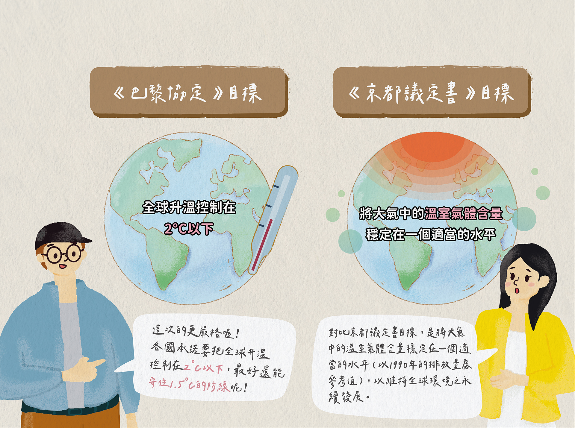 目標是什麼?